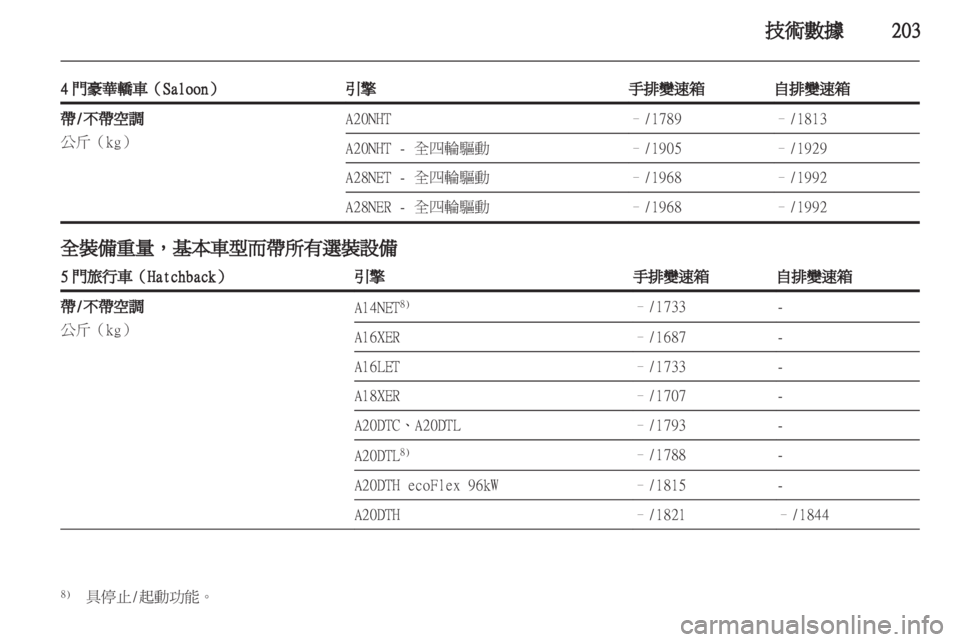 OPEL INSIGNIA 2012  車主手冊 (in Taiwanese) 