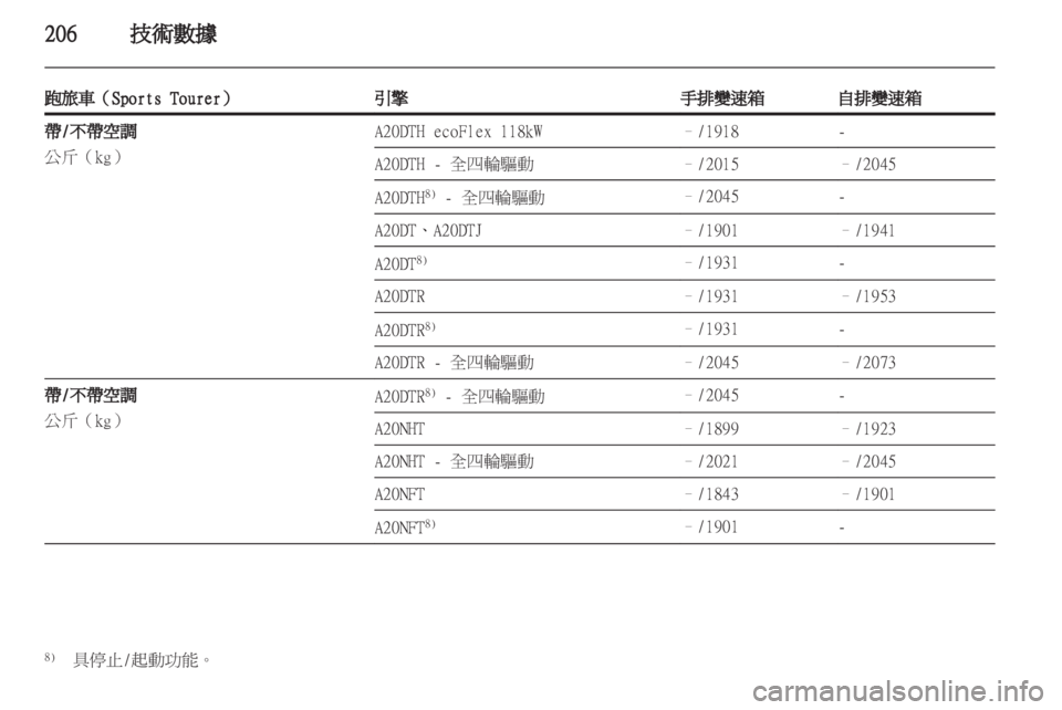 OPEL INSIGNIA 2012  車主手冊 (in Taiwanese) 