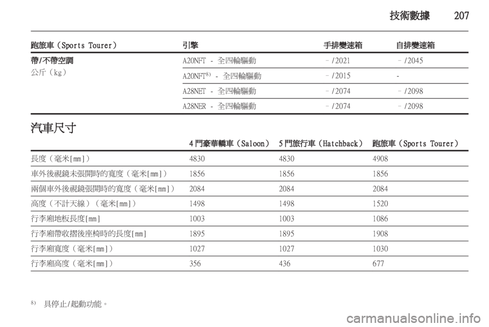 OPEL INSIGNIA 2012  車主手冊 (in Taiwanese) 