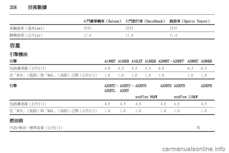OPEL INSIGNIA 2012  車主手冊 (in Taiwanese) 