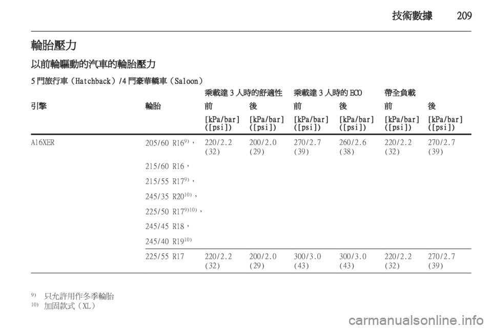 OPEL INSIGNIA 2012  車主手冊 (in Taiwanese) 
