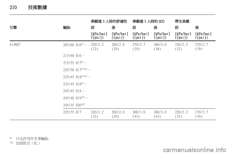 OPEL INSIGNIA 2012  車主手冊 (in Taiwanese) 