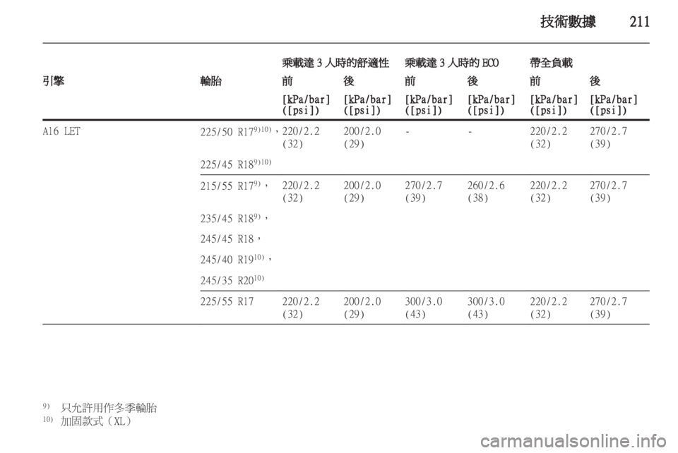 OPEL INSIGNIA 2012  車主手冊 (in Taiwanese) 