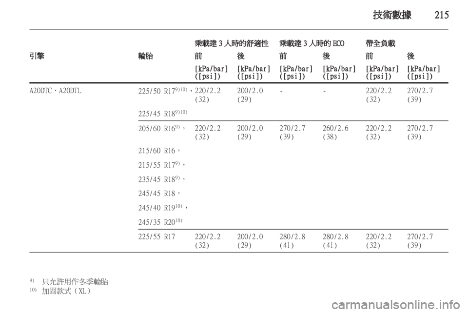 OPEL INSIGNIA 2012  車主手冊 (in Taiwanese) 