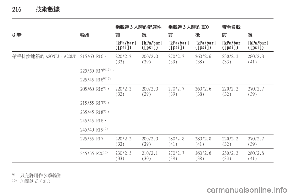 OPEL INSIGNIA 2012  車主手冊 (in Taiwanese) 
