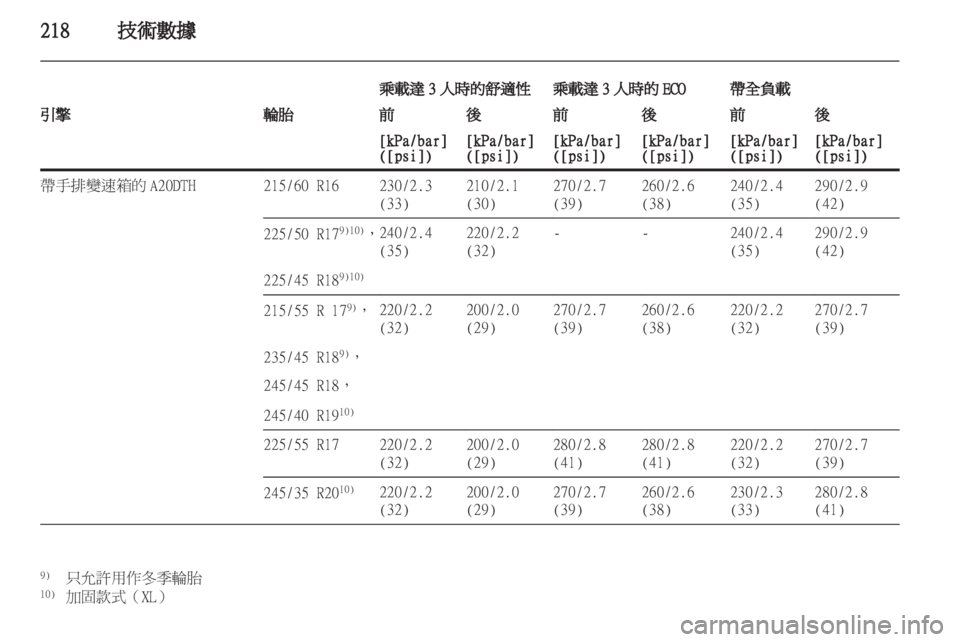 OPEL INSIGNIA 2012  車主手冊 (in Taiwanese) 