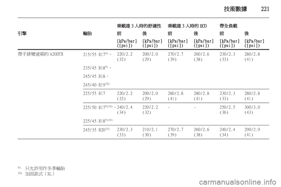 OPEL INSIGNIA 2012  車主手冊 (in Taiwanese) 