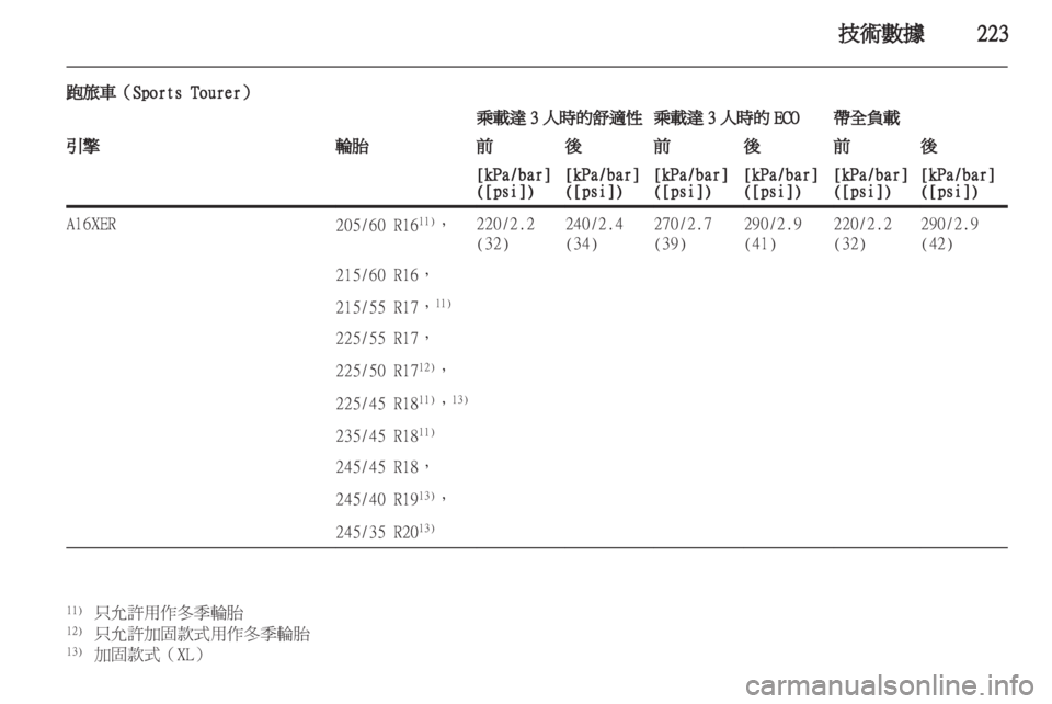 OPEL INSIGNIA 2012  車主手冊 (in Taiwanese) 