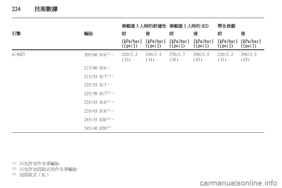 OPEL INSIGNIA 2012  車主手冊 (in Taiwanese) 