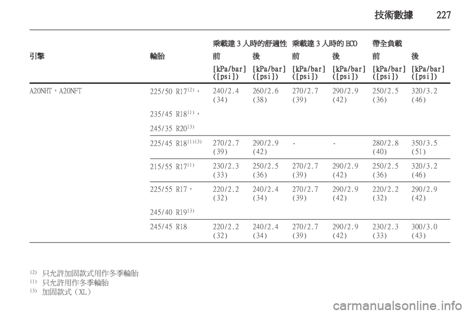 OPEL INSIGNIA 2012  車主手冊 (in Taiwanese) 