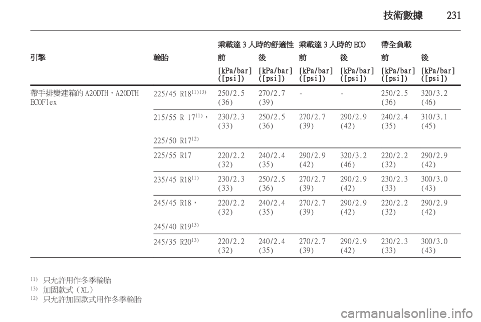 OPEL INSIGNIA 2012  車主手冊 (in Taiwanese) 