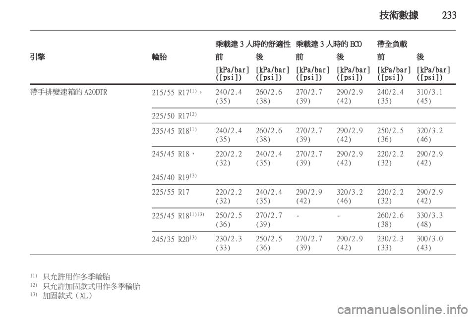 OPEL INSIGNIA 2012  車主手冊 (in Taiwanese) 