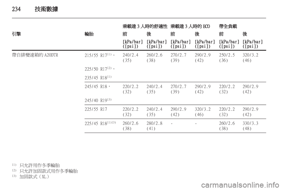 OPEL INSIGNIA 2012  車主手冊 (in Taiwanese) 