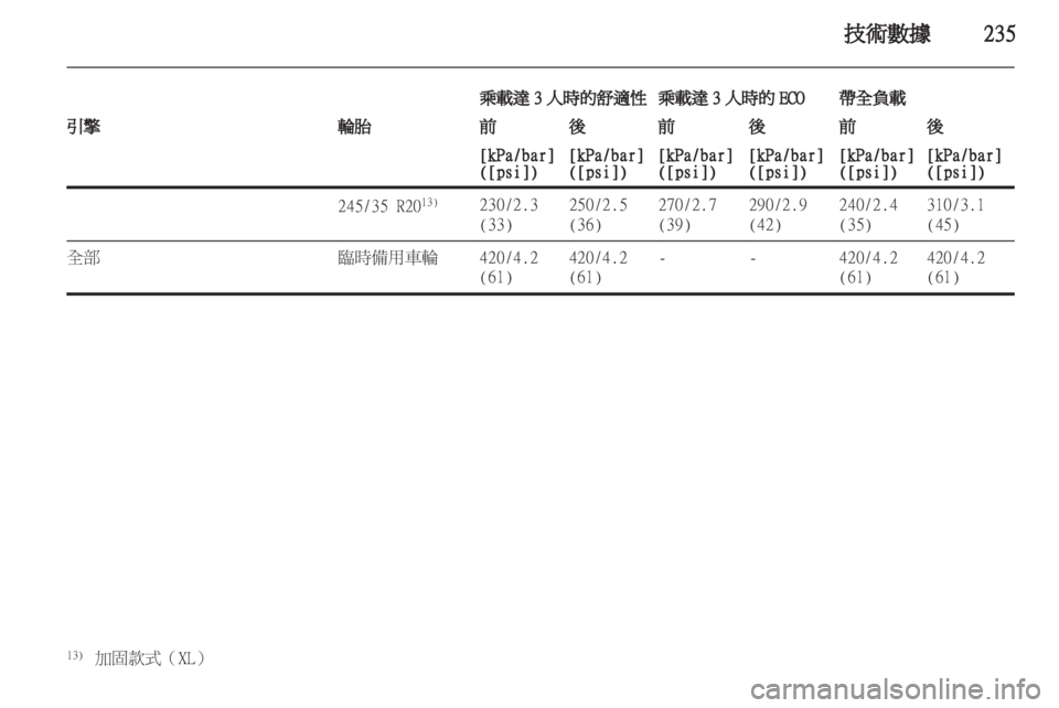 OPEL INSIGNIA 2012  車主手冊 (in Taiwanese) 