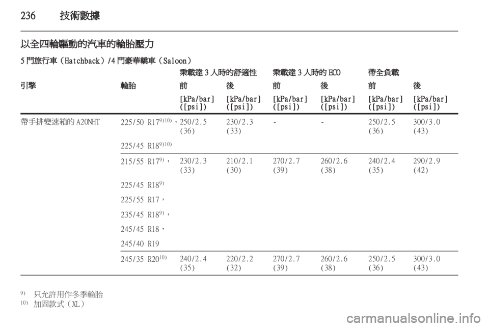 OPEL INSIGNIA 2012  車主手冊 (in Taiwanese) 