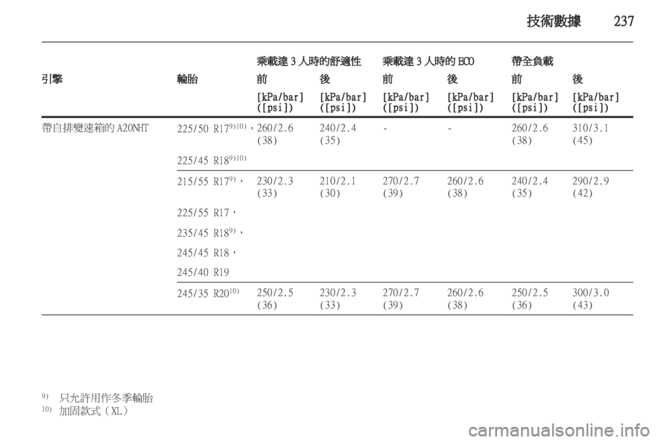 OPEL INSIGNIA 2012  車主手冊 (in Taiwanese) 