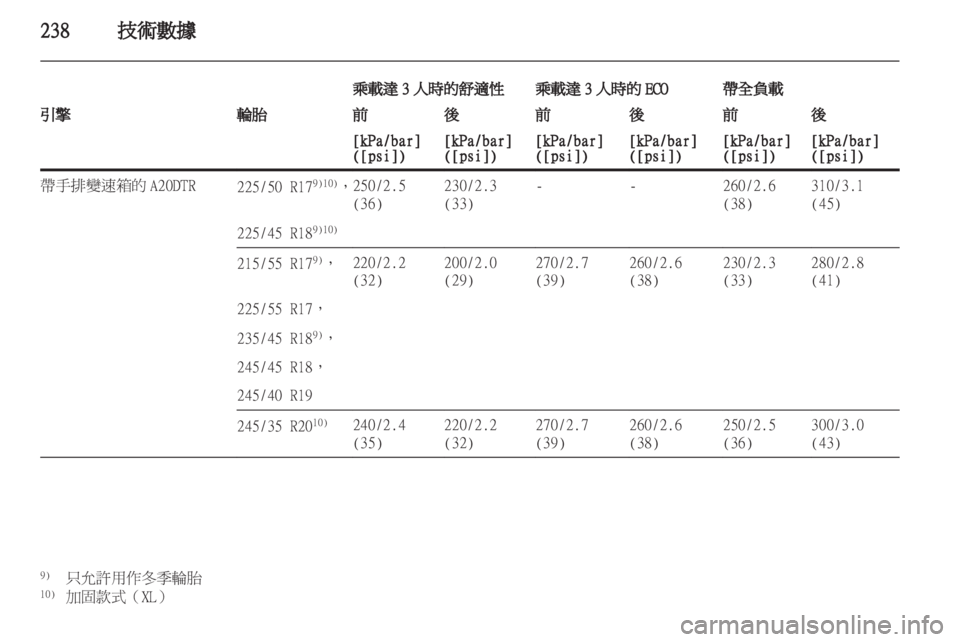 OPEL INSIGNIA 2012  車主手冊 (in Taiwanese) 