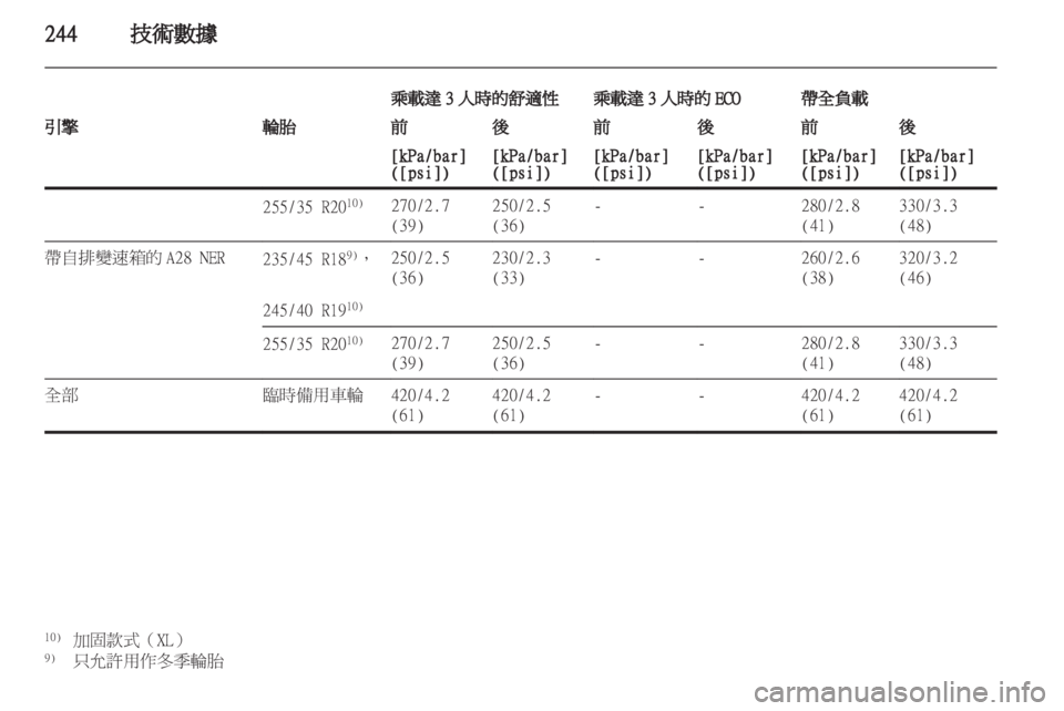 OPEL INSIGNIA 2012  車主手冊 (in Taiwanese) 