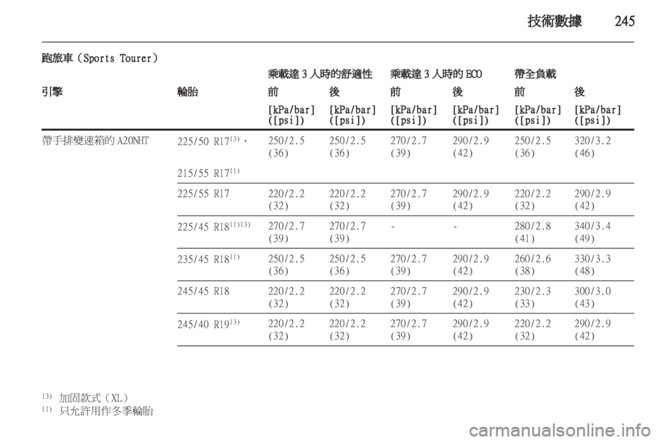 OPEL INSIGNIA 2012  車主手冊 (in Taiwanese) 