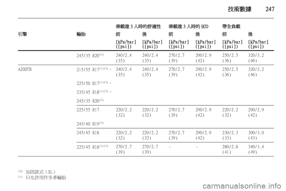 OPEL INSIGNIA 2012  車主手冊 (in Taiwanese) 