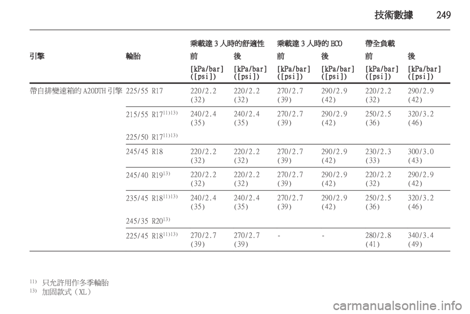 OPEL INSIGNIA 2012  車主手冊 (in Taiwanese) 