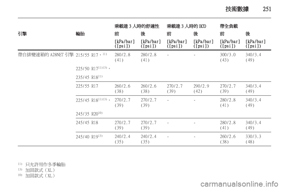 OPEL INSIGNIA 2012  車主手冊 (in Taiwanese) 