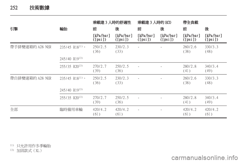 OPEL INSIGNIA 2012  車主手冊 (in Taiwanese) 