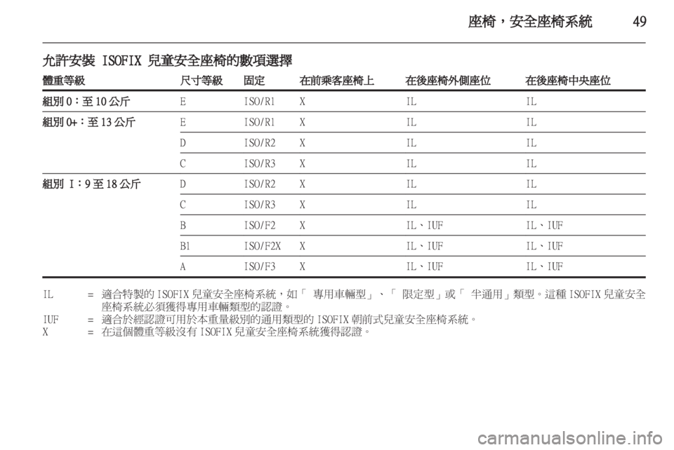 OPEL INSIGNIA 2012  車主手冊 (in Taiwanese) 