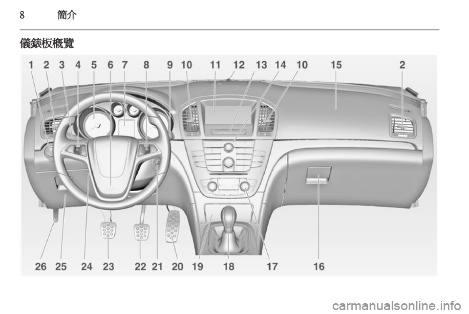 OPEL INSIGNIA 2012  車主手冊 (in Taiwanese) 