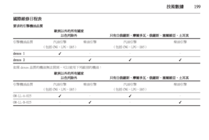 Page 201