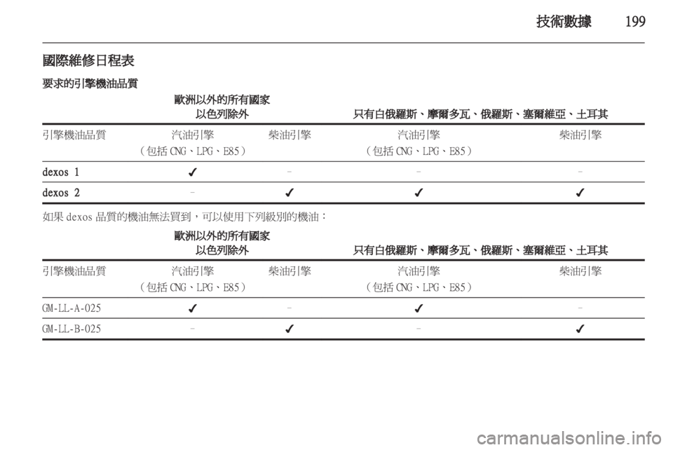 OPEL INSIGNIA 2012.5  車主手冊 (in Taiwanese) 