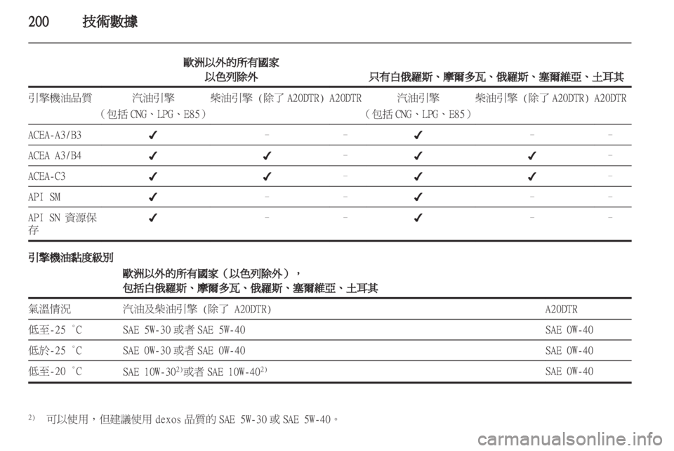 OPEL INSIGNIA 2012.5  車主手冊 (in Taiwanese) 