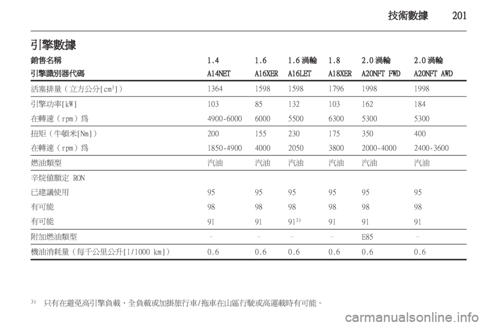 OPEL INSIGNIA 2012.5  車主手冊 (in Taiwanese) 
