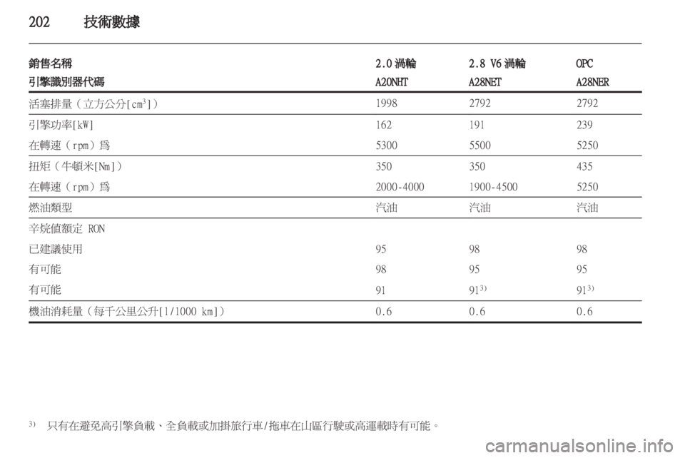 OPEL INSIGNIA 2012.5  車主手冊 (in Taiwanese) 
