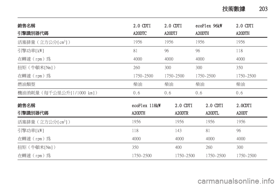 OPEL INSIGNIA 2012.5  車主手冊 (in Taiwanese) 