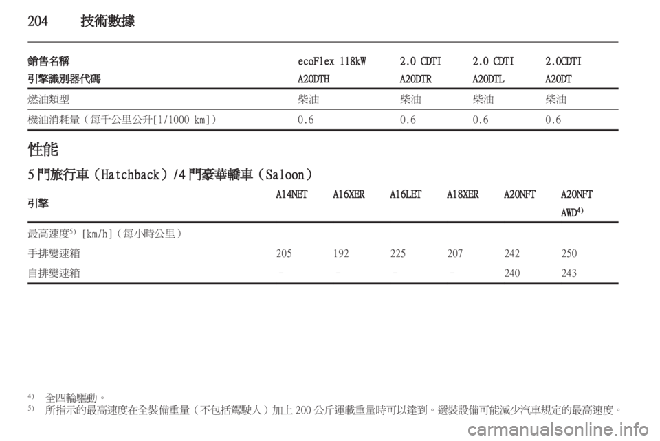 OPEL INSIGNIA 2012.5  車主手冊 (in Taiwanese) 