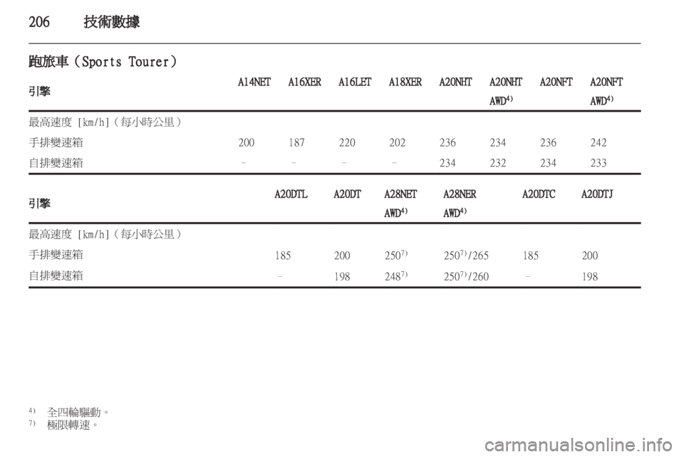 OPEL INSIGNIA 2012.5  車主手冊 (in Taiwanese) 