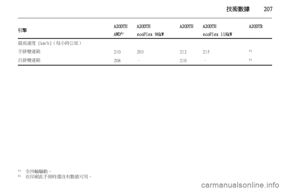 OPEL INSIGNIA 2012.5  車主手冊 (in Taiwanese) 