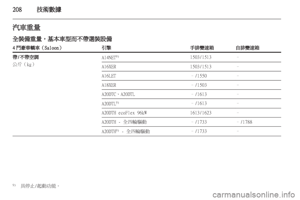OPEL INSIGNIA 2012.5  車主手冊 (in Taiwanese) 
