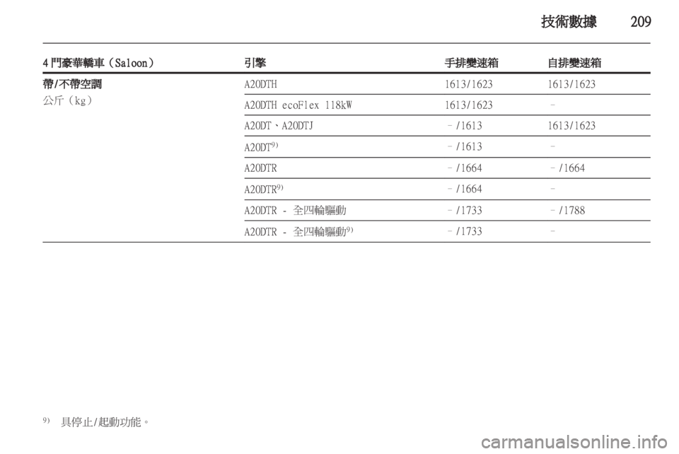 OPEL INSIGNIA 2012.5  車主手冊 (in Taiwanese) 