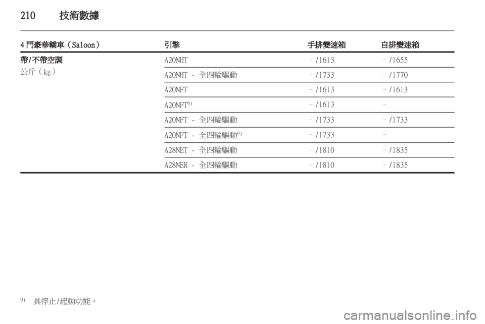 OPEL INSIGNIA 2012.5  車主手冊 (in Taiwanese) 