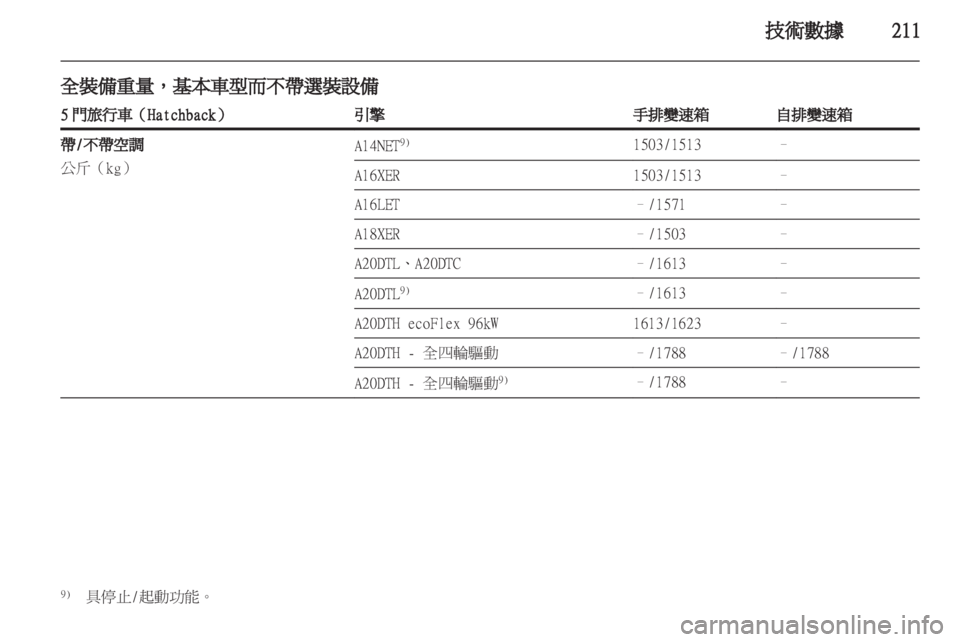 OPEL INSIGNIA 2012.5  車主手冊 (in Taiwanese) 