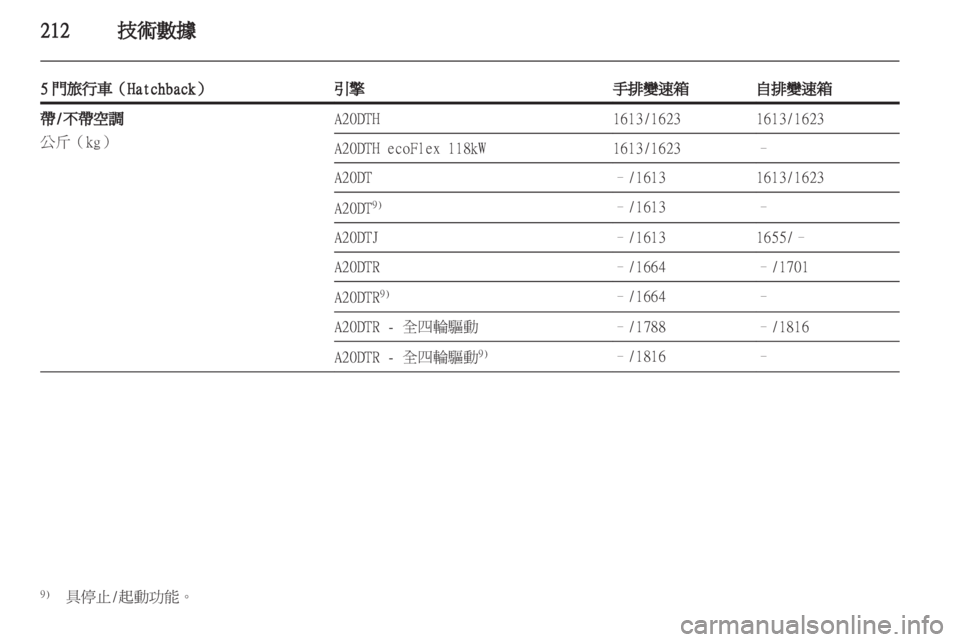 OPEL INSIGNIA 2012.5  車主手冊 (in Taiwanese) 