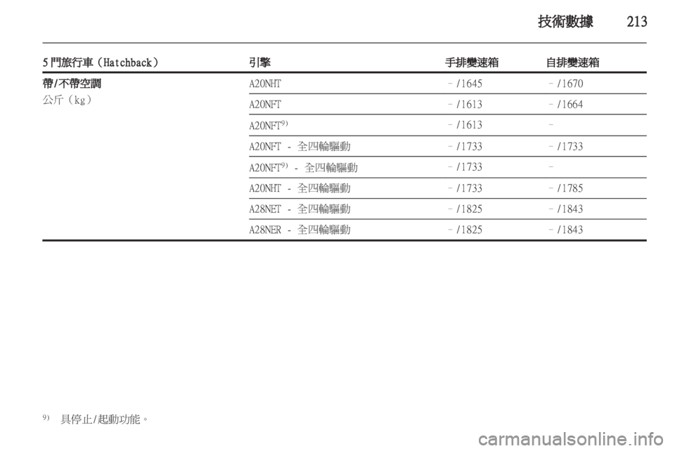 OPEL INSIGNIA 2012.5  車主手冊 (in Taiwanese) 