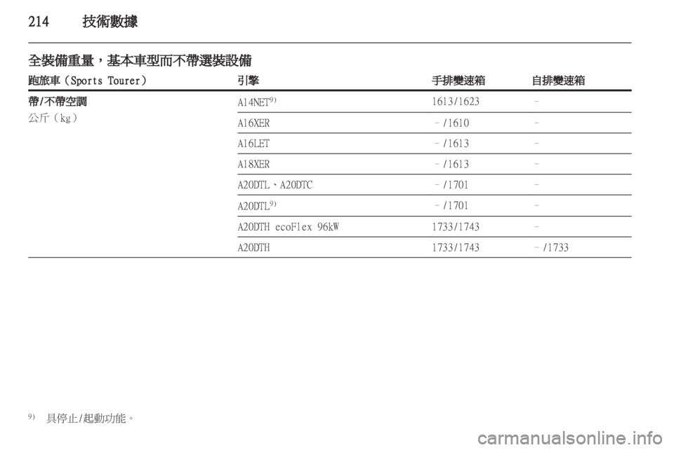 OPEL INSIGNIA 2012.5  車主手冊 (in Taiwanese) 