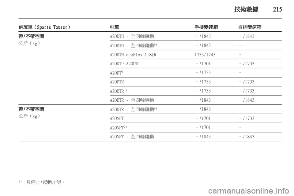 OPEL INSIGNIA 2012.5  車主手冊 (in Taiwanese) 