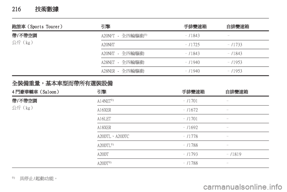 OPEL INSIGNIA 2012.5  車主手冊 (in Taiwanese) 