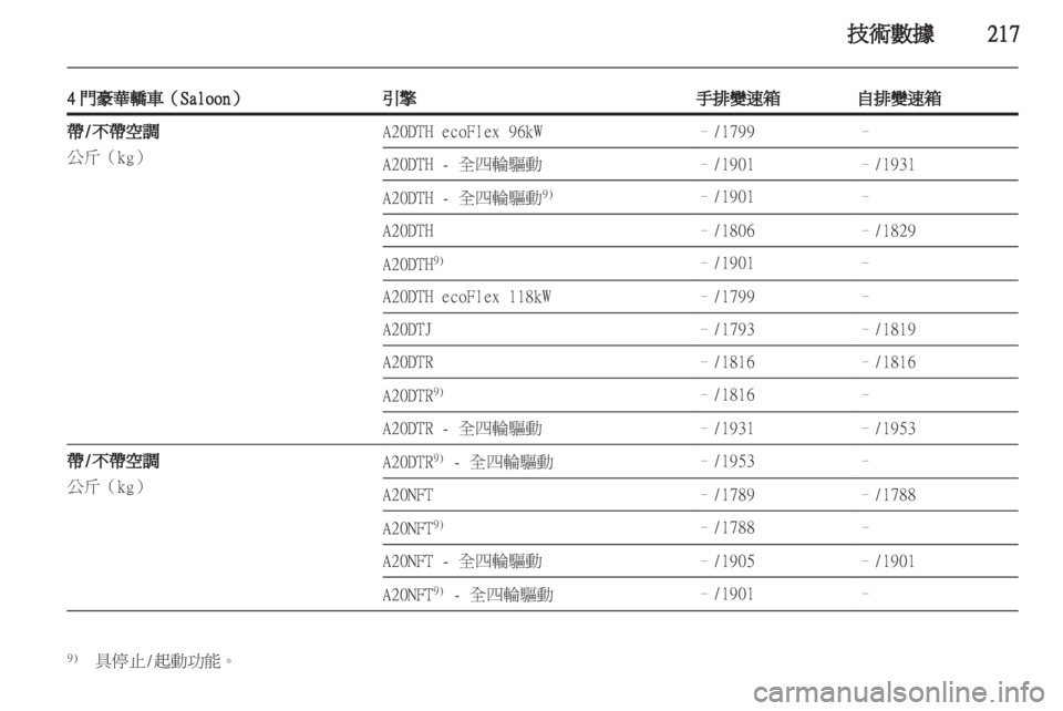 OPEL INSIGNIA 2012.5  車主手冊 (in Taiwanese) 
