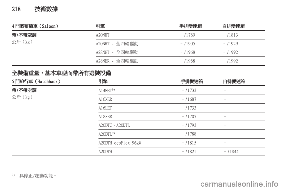 OPEL INSIGNIA 2012.5  車主手冊 (in Taiwanese) 