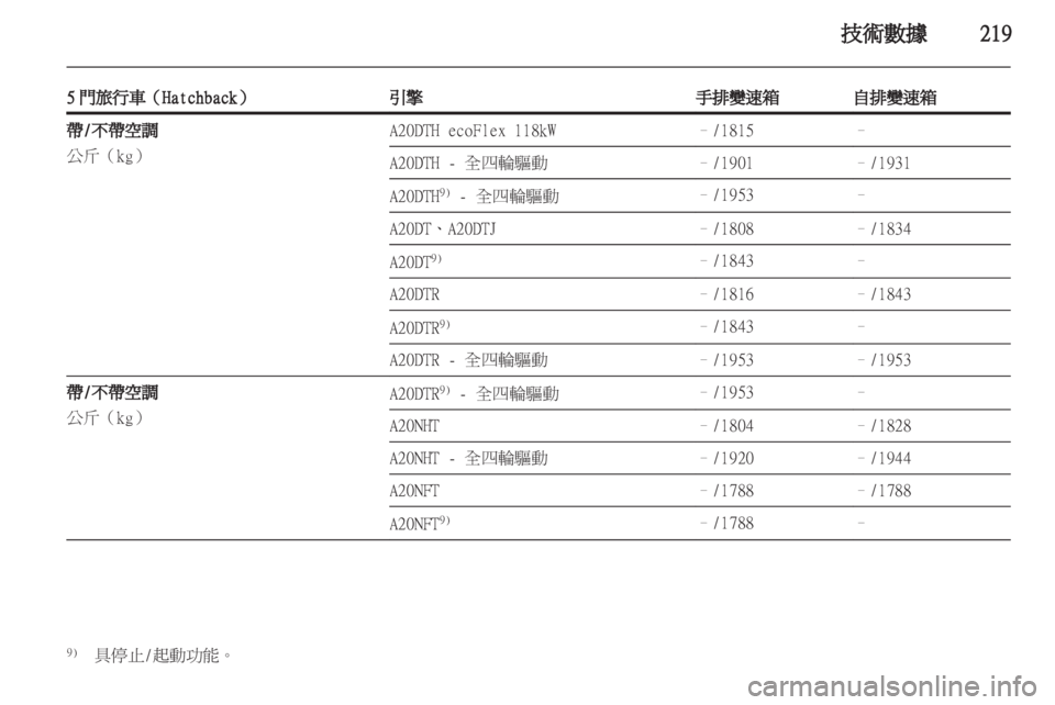 OPEL INSIGNIA 2012.5  車主手冊 (in Taiwanese) 